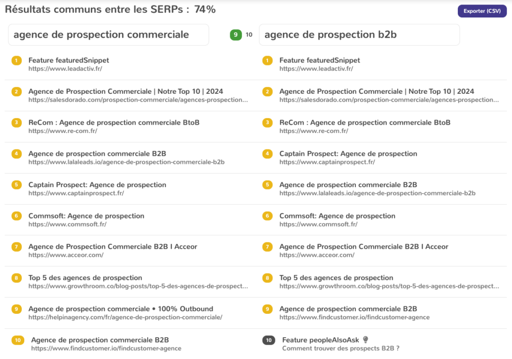 Cannibalisation SEO avec YourTextGuru