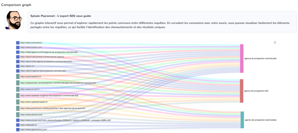 Cannibalisation SEO avec YourTextGuru