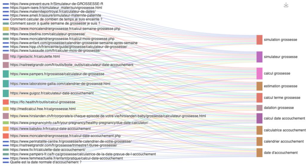 Cannibalisation SEO avec YourTextGuru